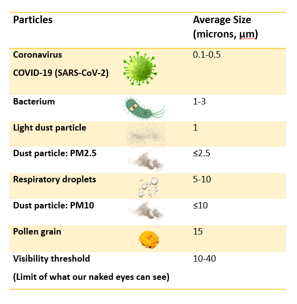particles size