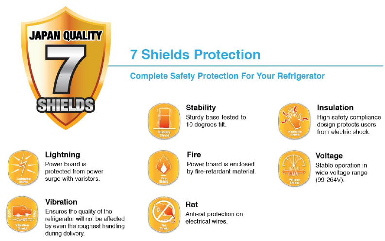 7 shields protection – SHARP Vietnam